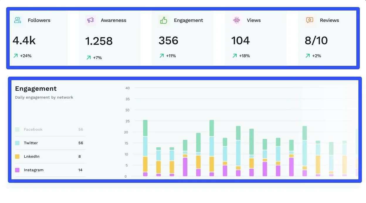 Metricool vs Hootsuite vs TikTok6