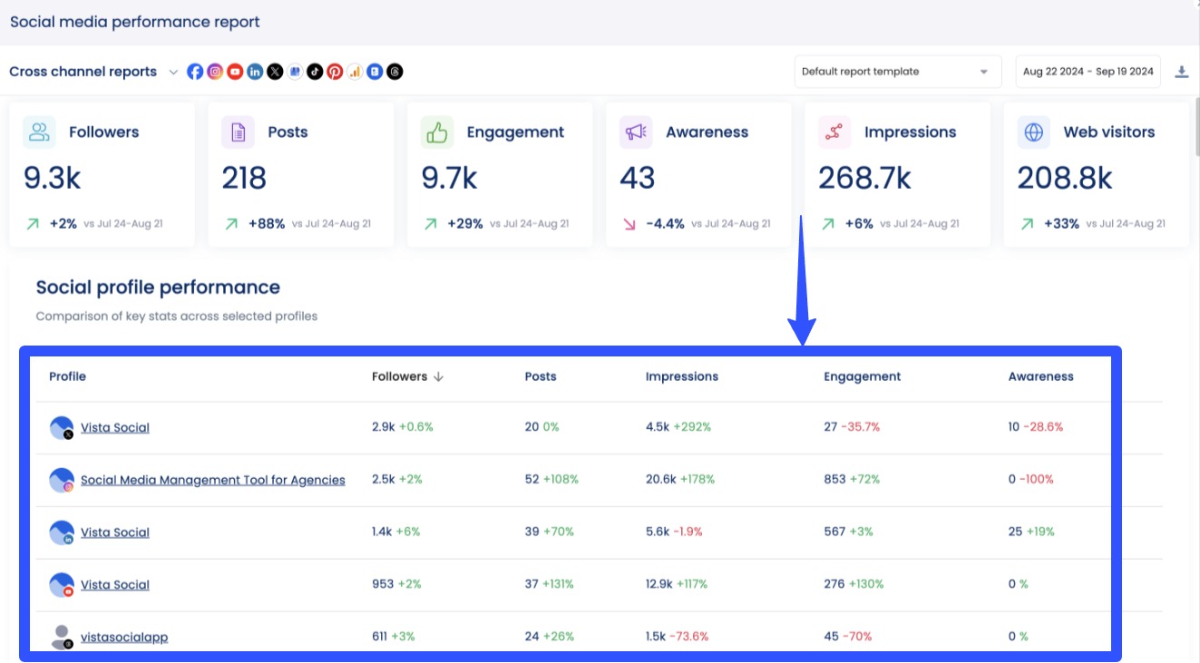 Metricool vs Hootsuite vs TikTok7