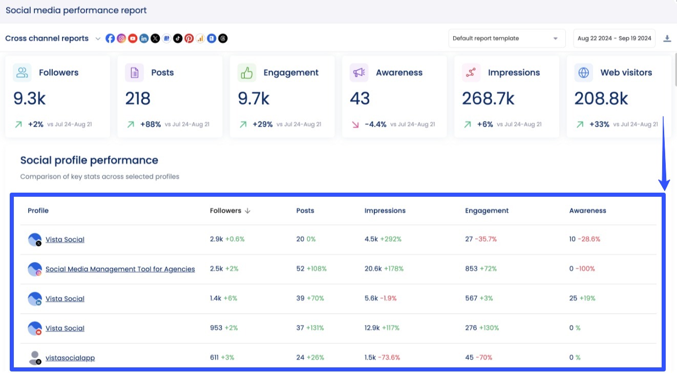 Bulk Scheduling Tools9