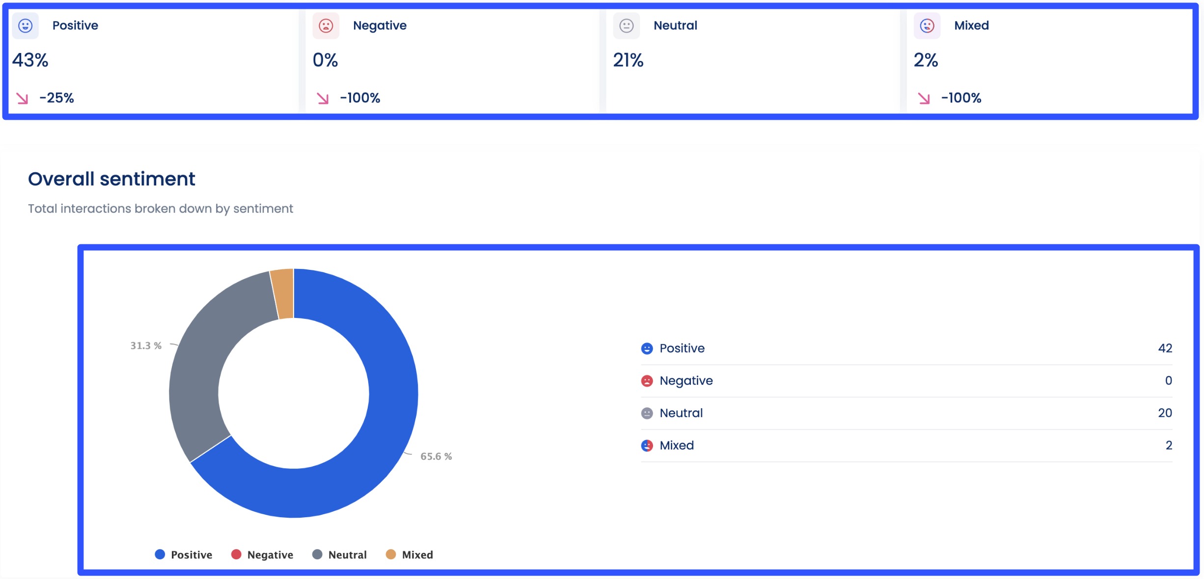Sentiment Analysis Tools24