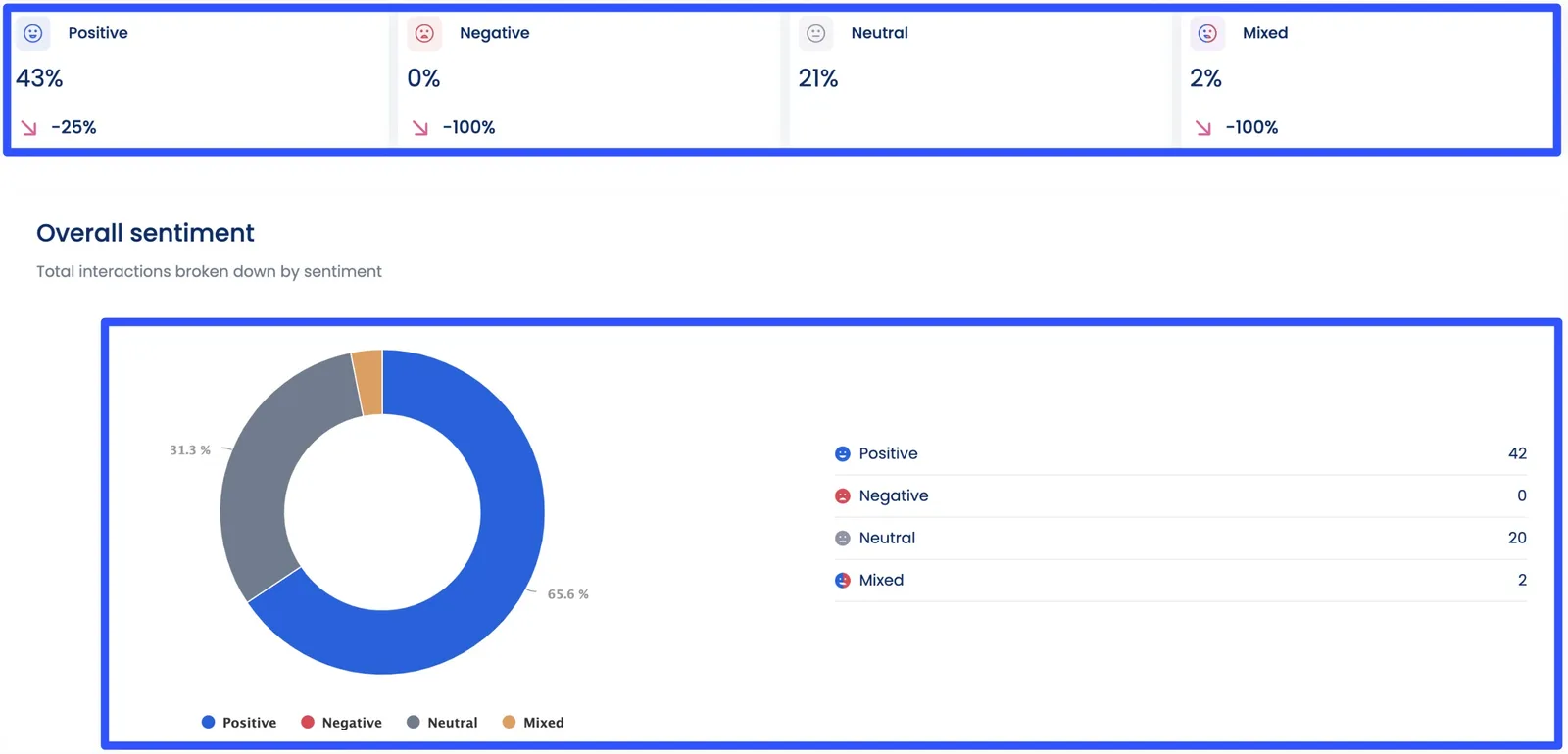Sentiment Analysis Tools24