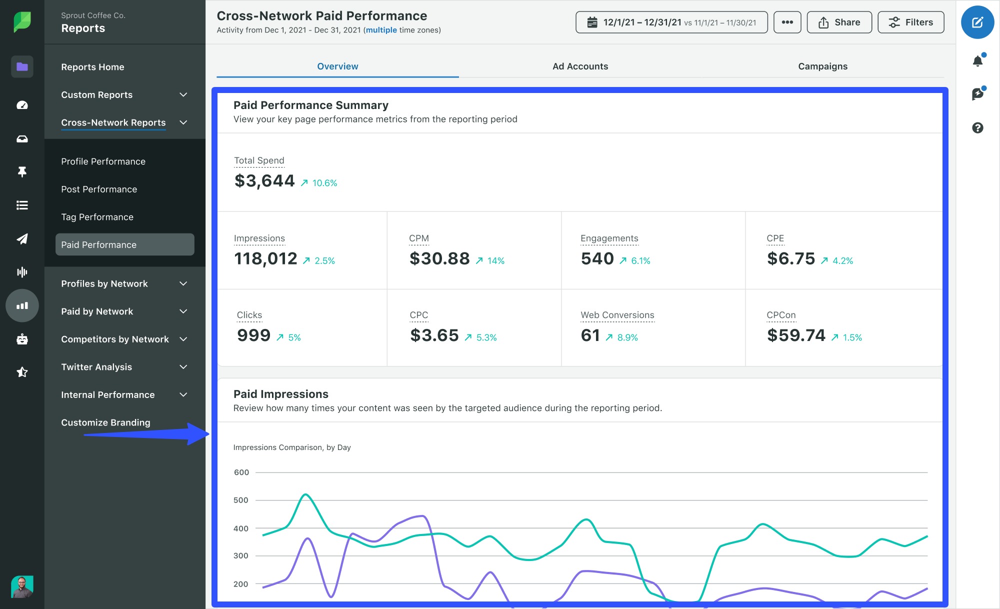 Social Analytics Tools10