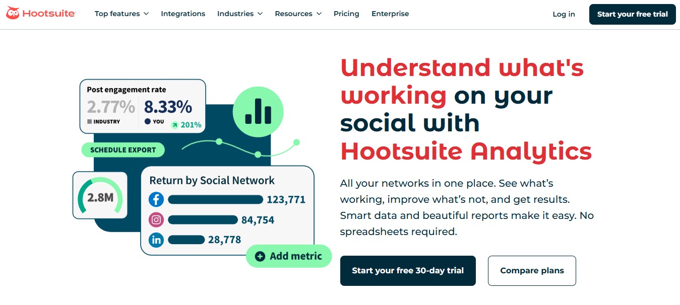 Social Analytics Tools15