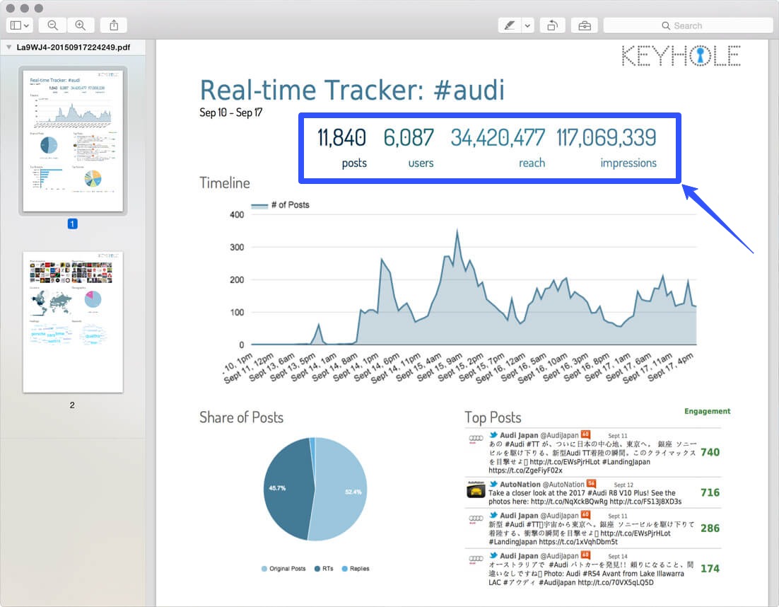 Social Analytics Tools18