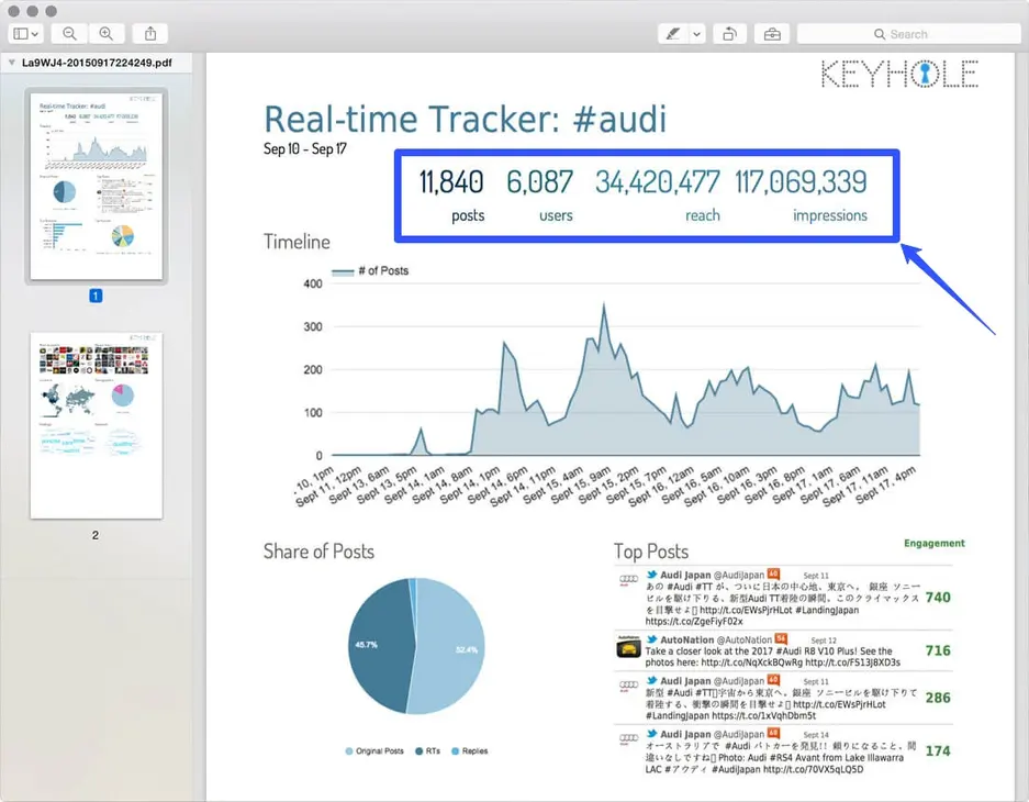Social Analytics Tools18