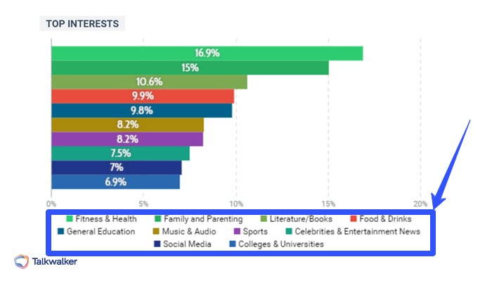 Social Analytics Tools28