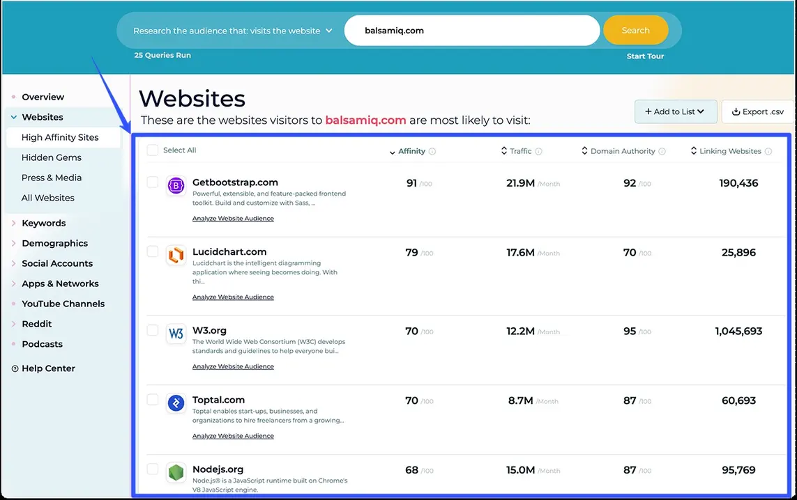 Social Analytics Tools30