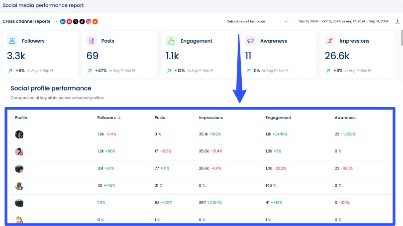Social Analytics Tools7