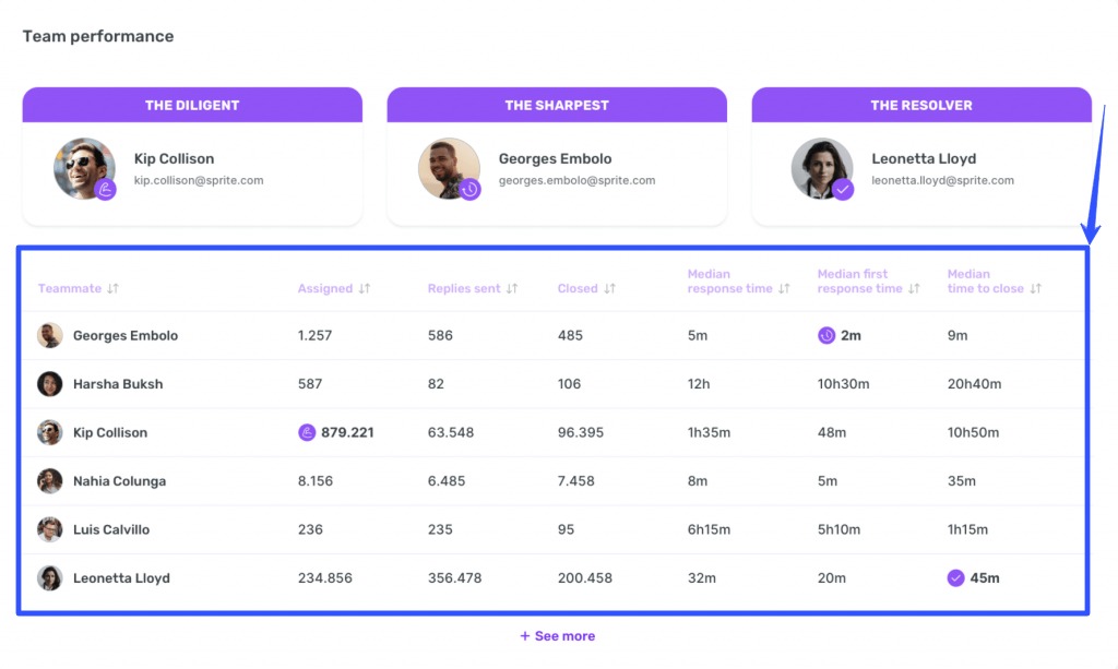 Social Media Engagement Tools30
