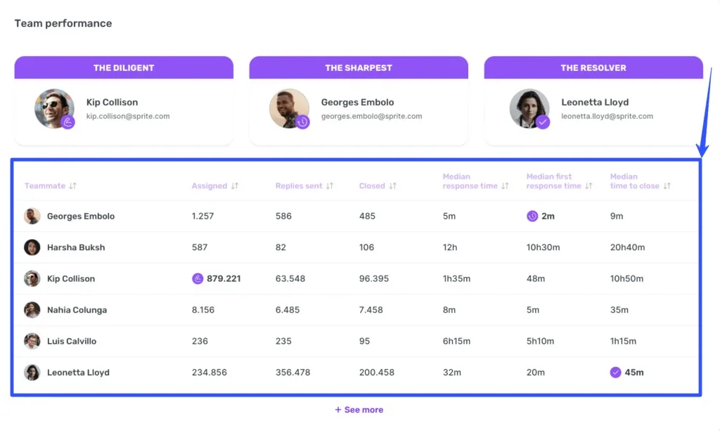 Social Media Engagement Tools30
