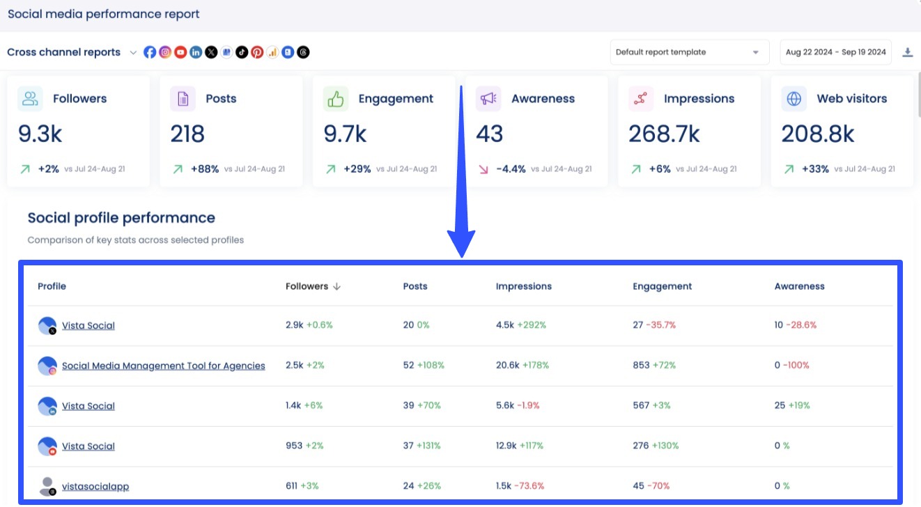 Social Media Engagement Tools50