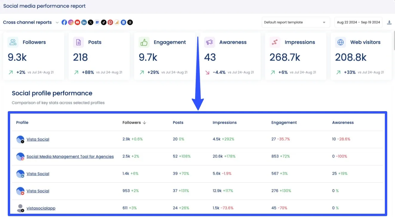 Social Media Engagement Tools50