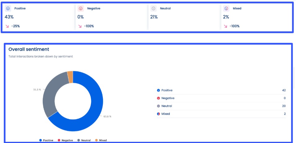 Top 10 Metricool Alternatives2