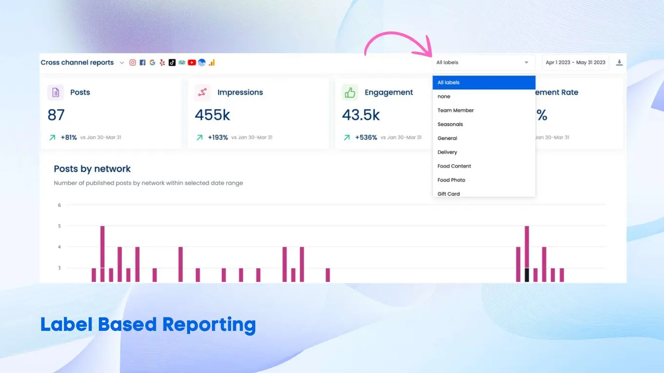 Vista social interface showing how users can modify the reports they're looking at through VS' label-based reporting feature.
