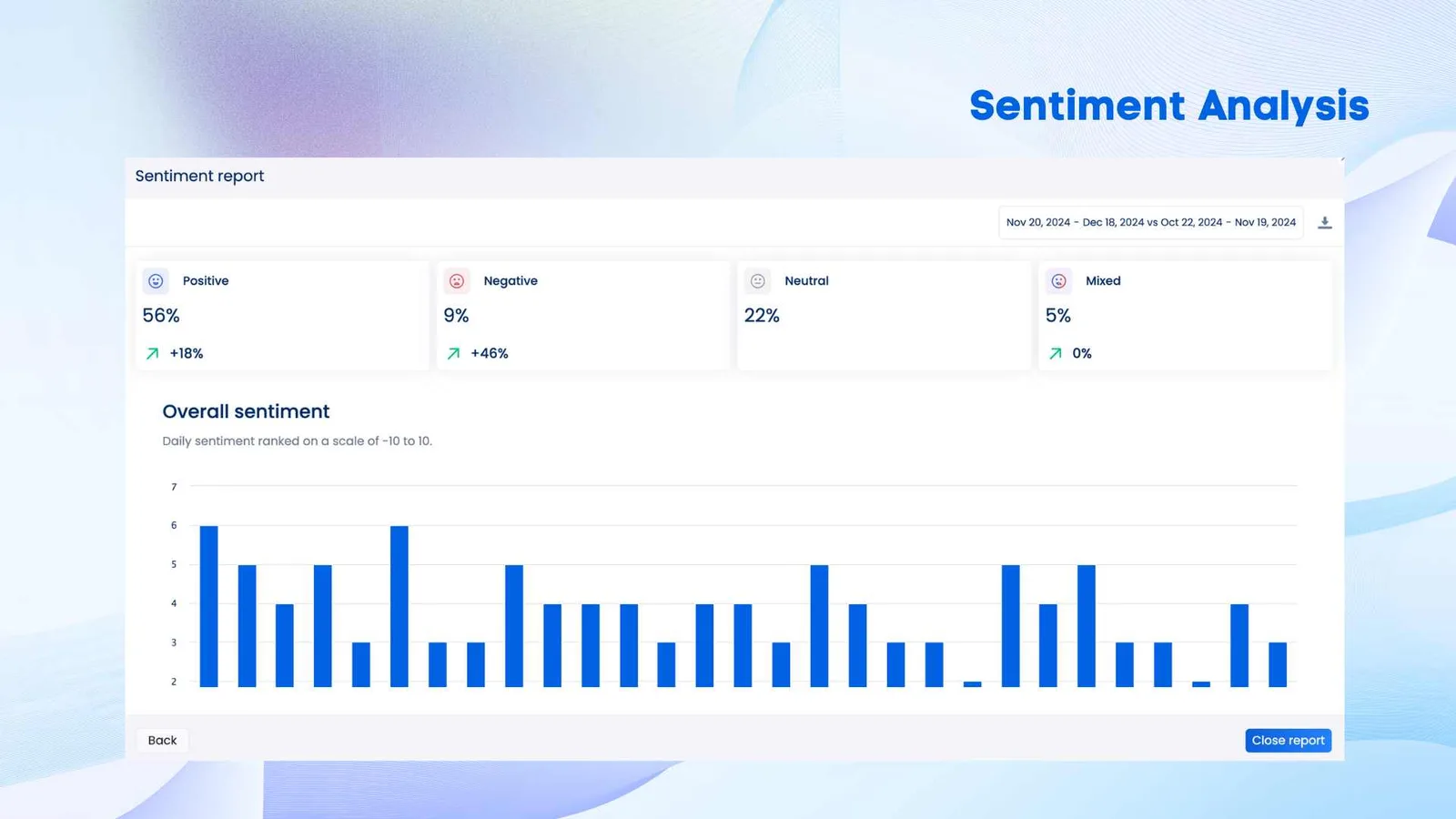 Vista social interface showing the sentiment analysis feature, where the user can get a bird's eye view of how they are doing with regard to customer feedback.