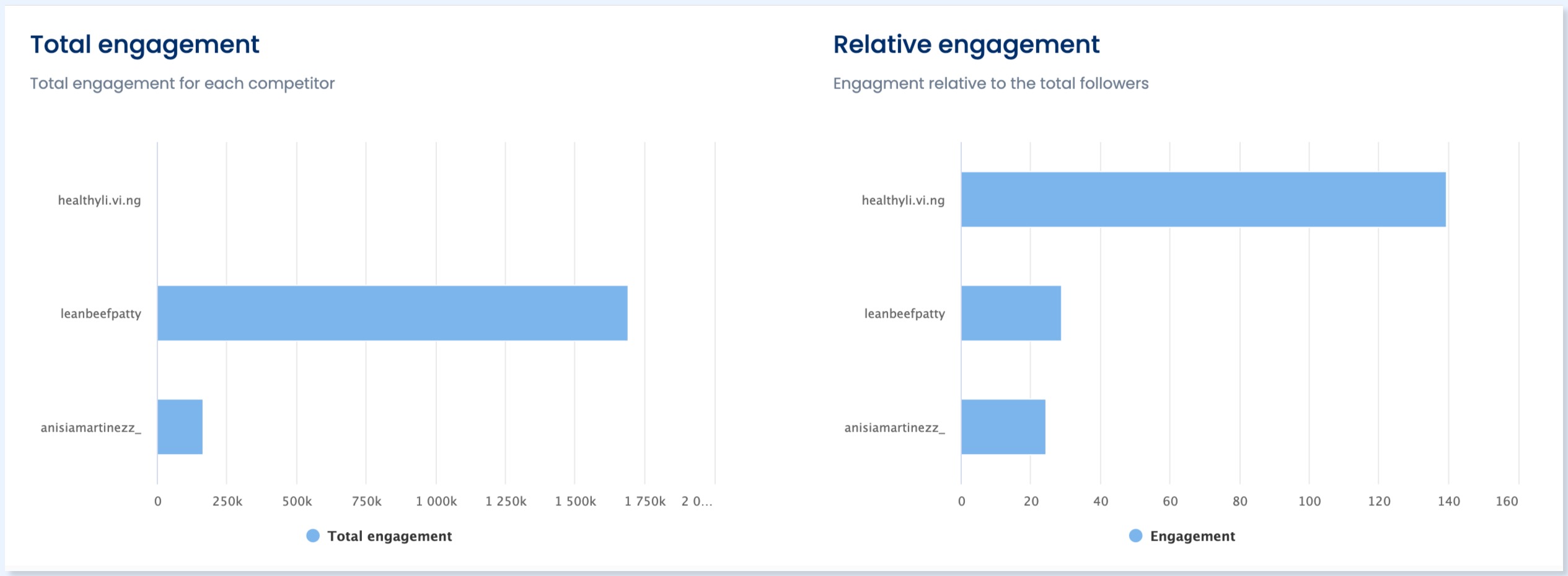 Instagram Content Strategy 1
