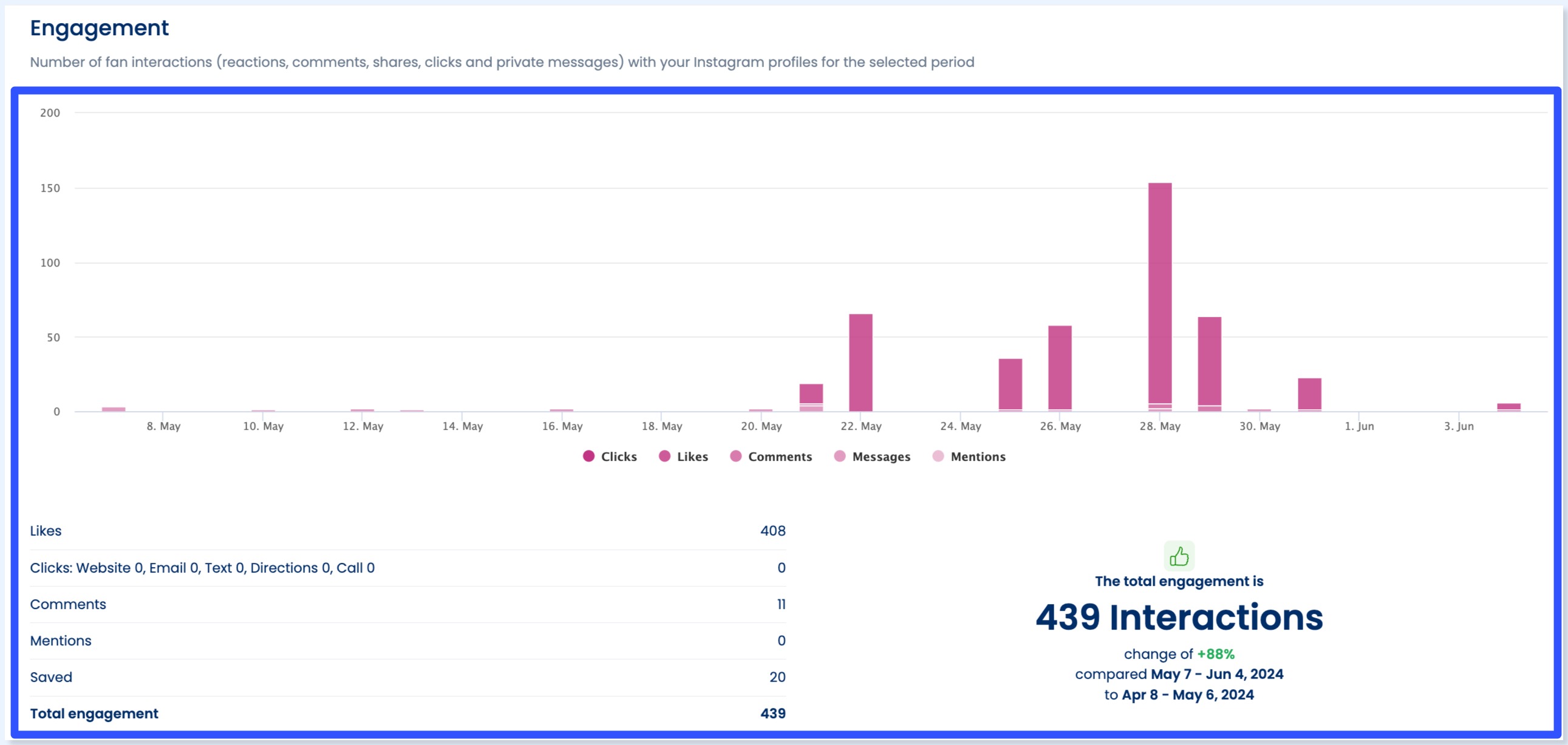 Most Viewed Instagram Videos5