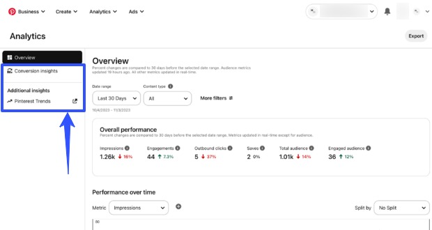 Pinterest Analytics4