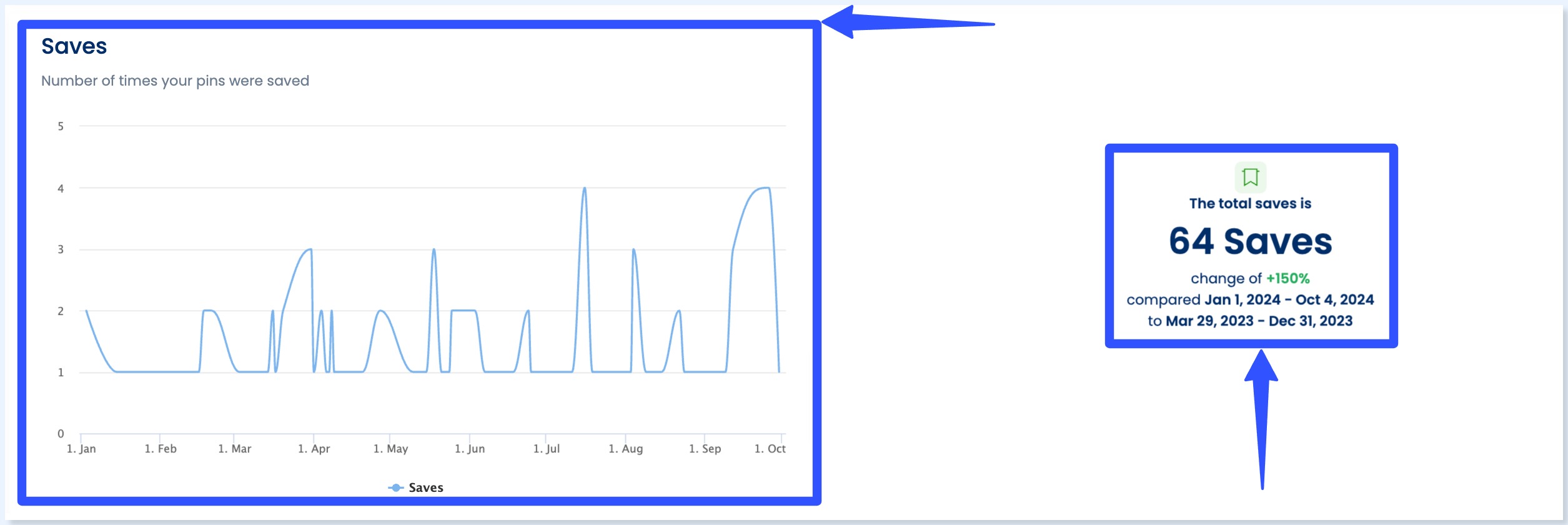 Pinterest Analytics8