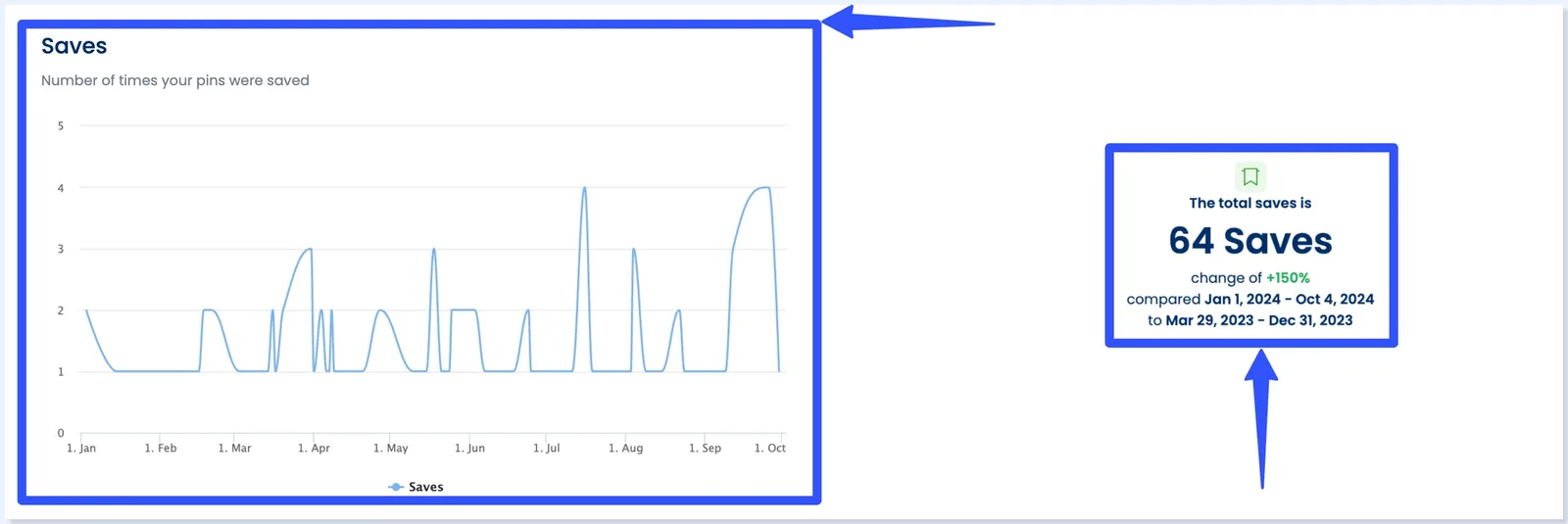 Pinterest Analytics8