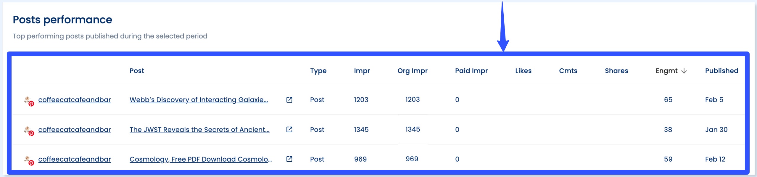 Pinterest Analytics9
