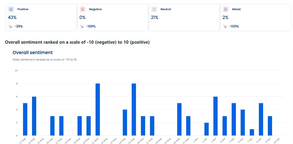 Social Media Engagement Strategies6