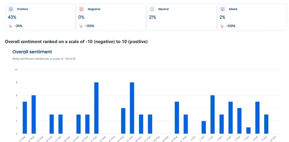 Social Media Engagement Strategies6