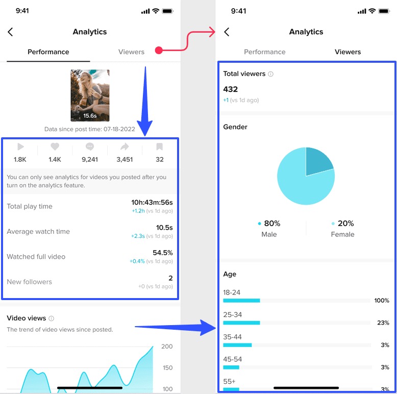 Social Media Engagement Strategies9