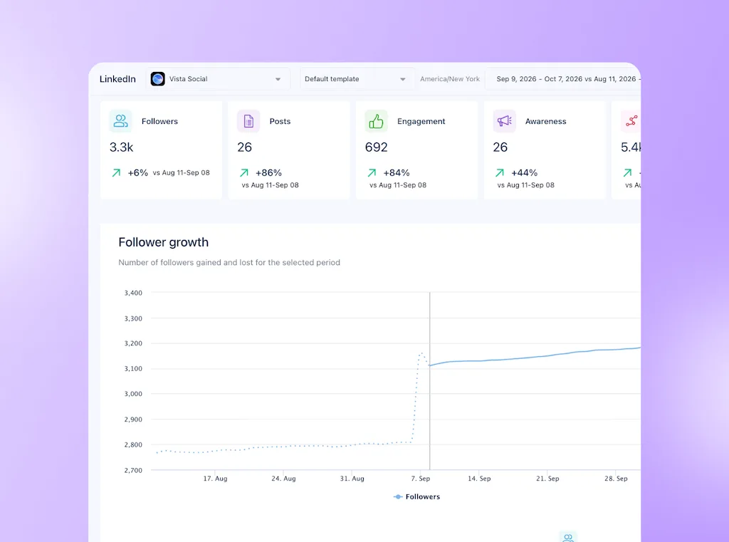 The LinkedIn profile performance report in Vista Social displaying key metrics and a follower growth chart over time.