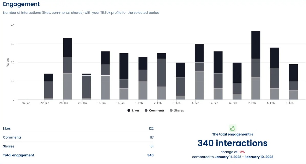 Best Time to Post on TikTok8