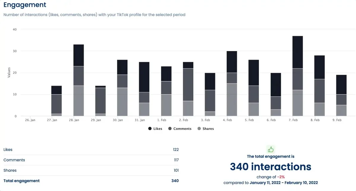 Best Time to Post on TikTok8