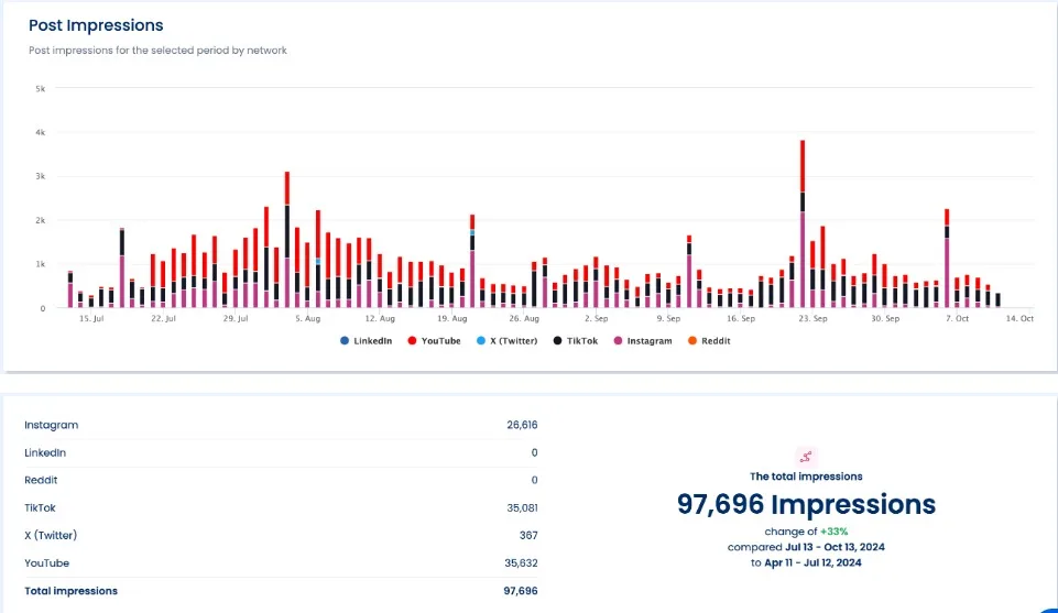 Best Video Editing Tools for Social13