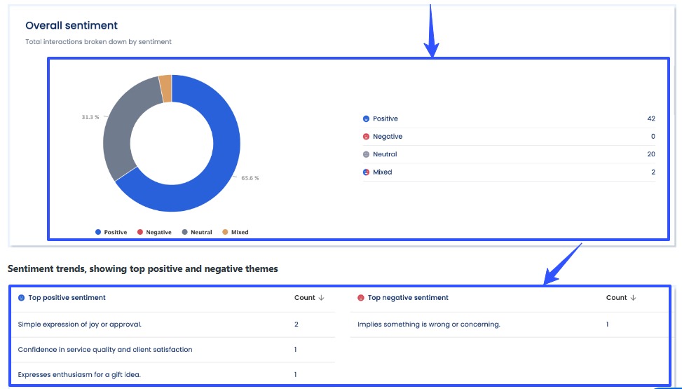 Social Media Customer Retention3