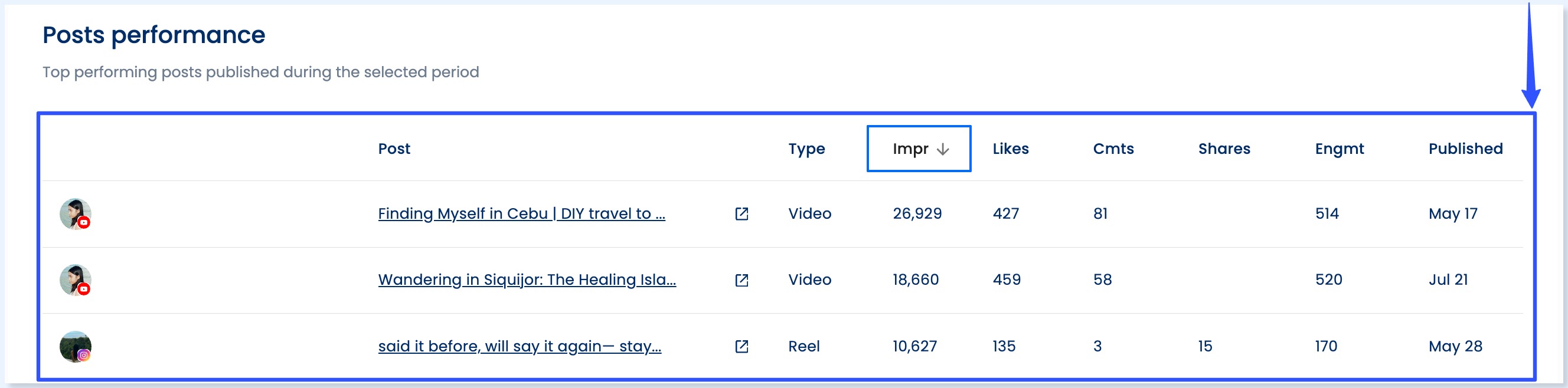 Social Media Gamification8