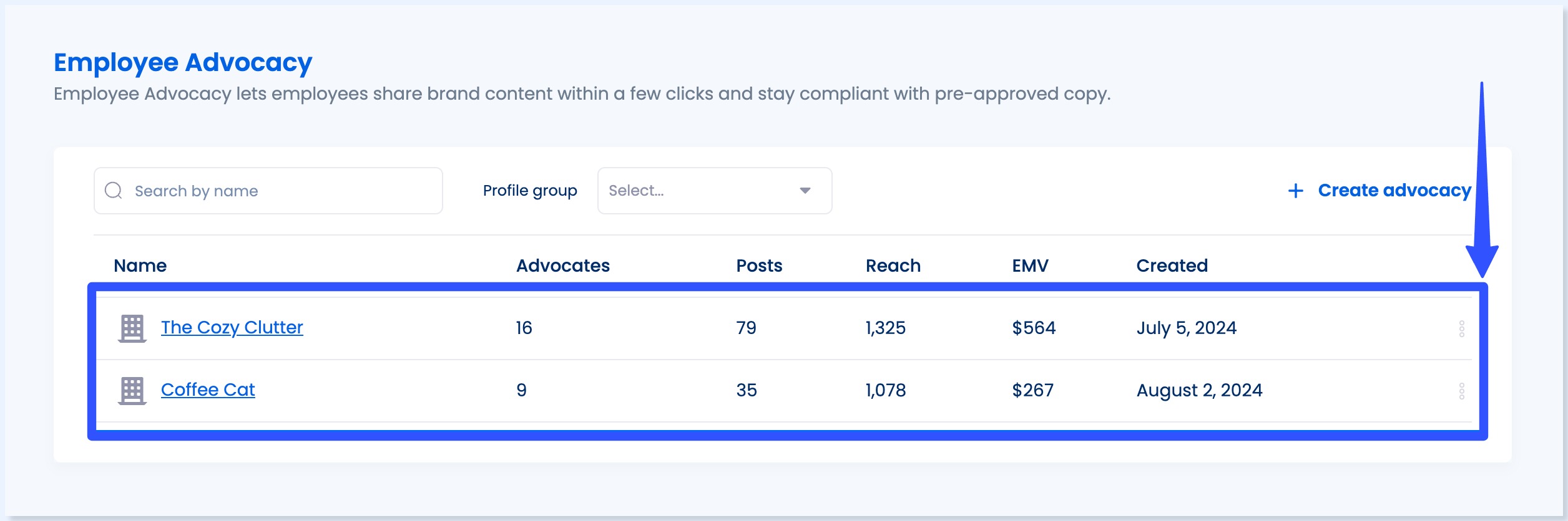 Social Media Strategies for SaaS12