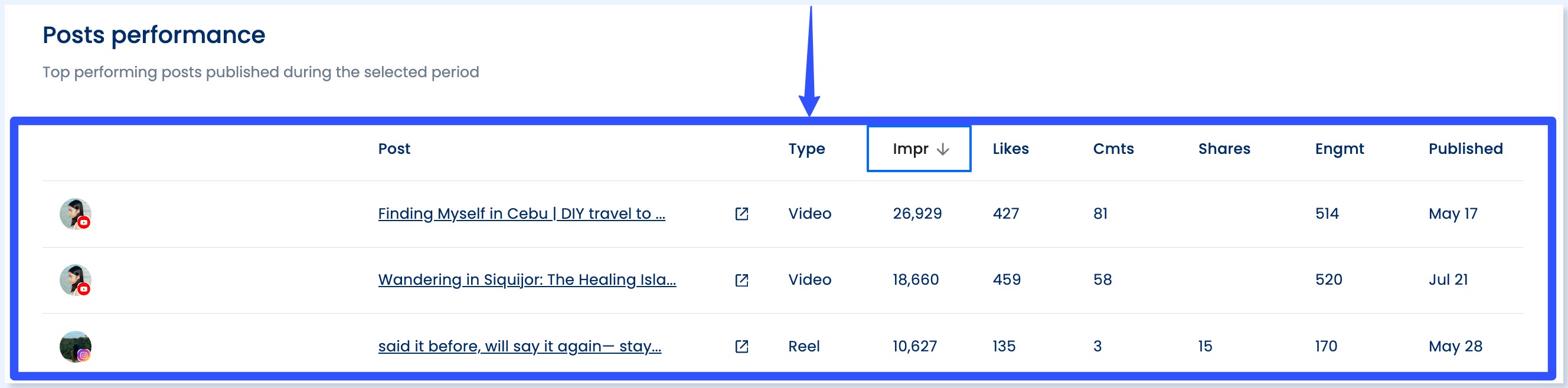 Social Media Strategies for SaaS7