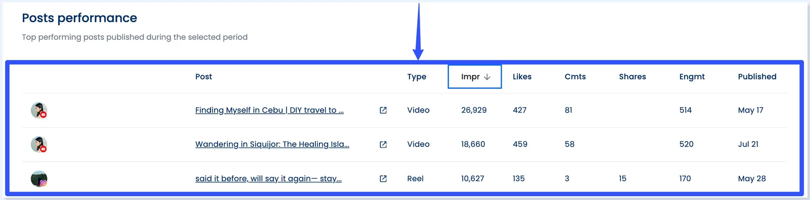 Social Media Strategies for SaaS7