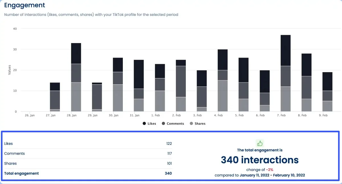 Vertical Video Marketing9