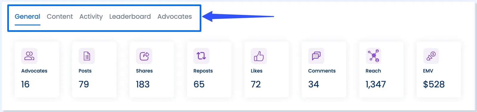 Future of Employee Advocacy3