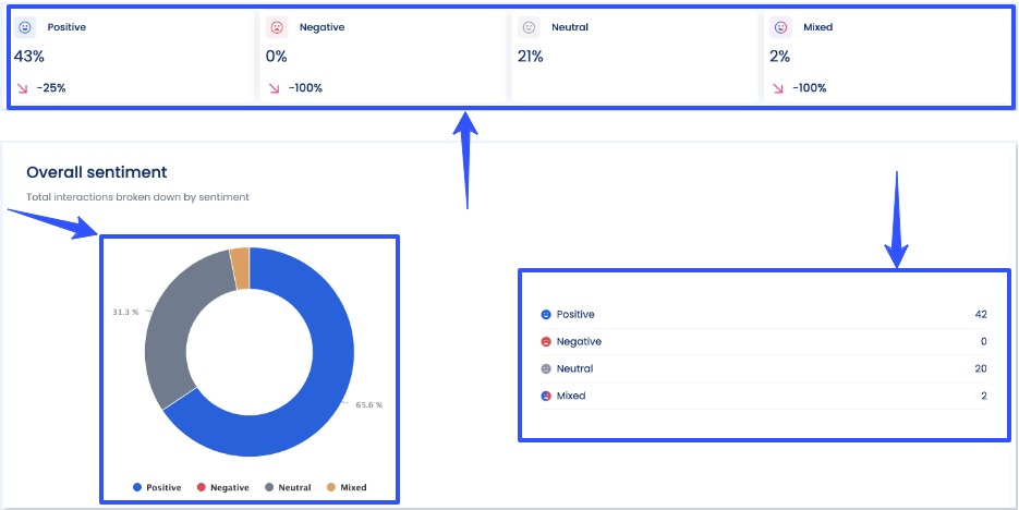 How to Perform Social Media Sentiment Analysis11