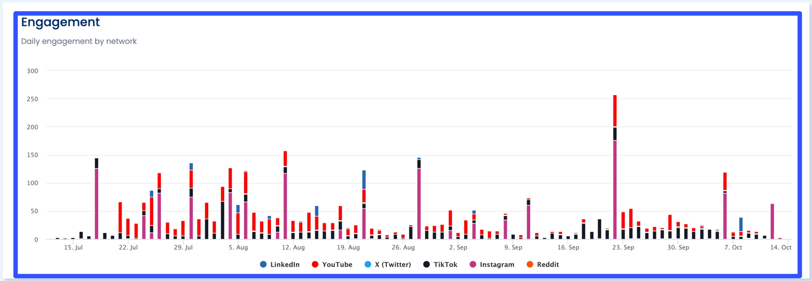 Influencer Analytics1