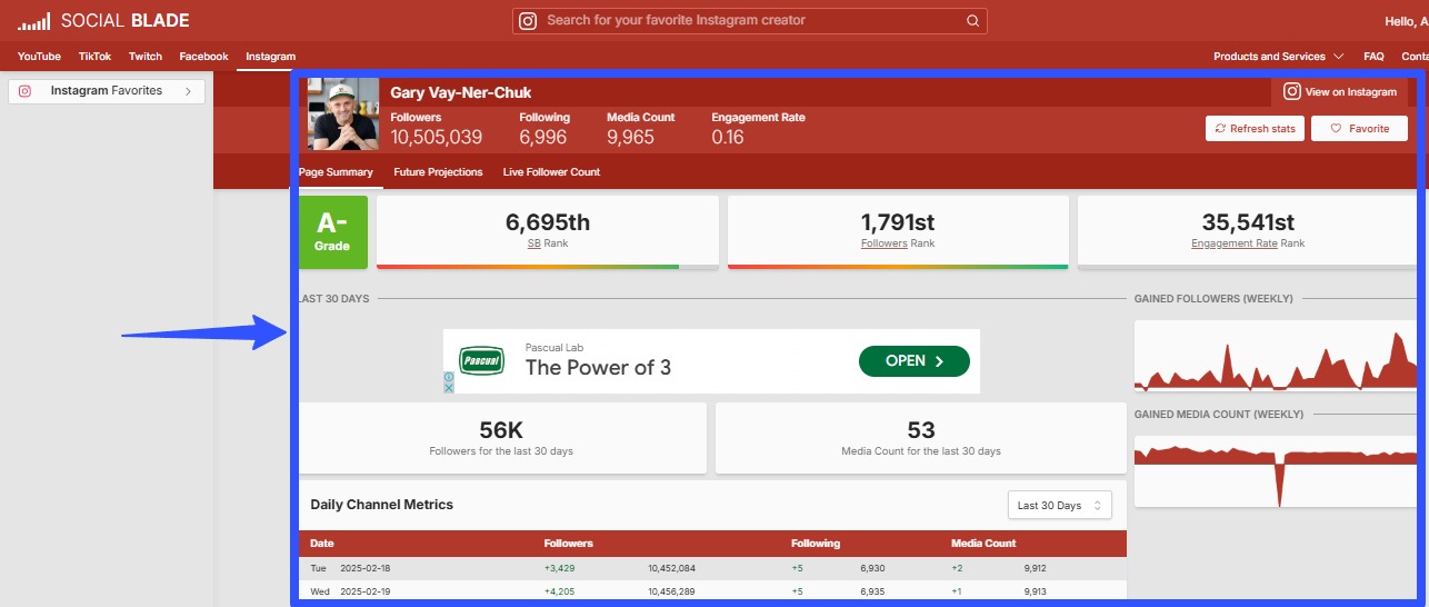 Influencer Analytics14