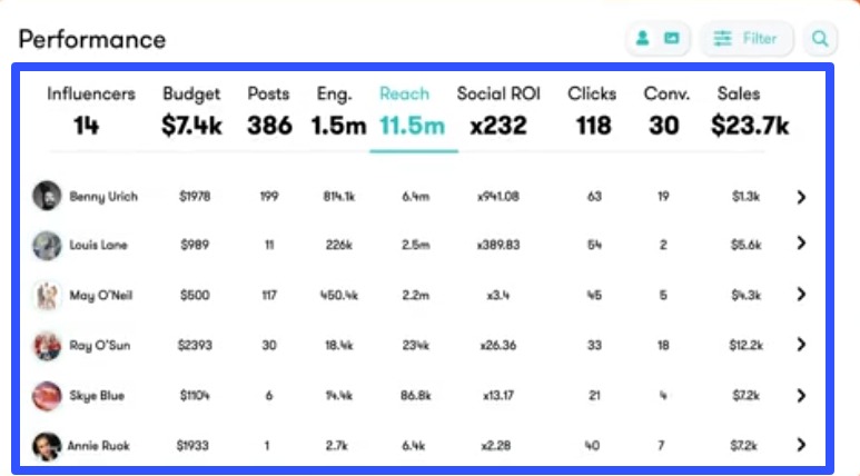 Influencer Analytics16