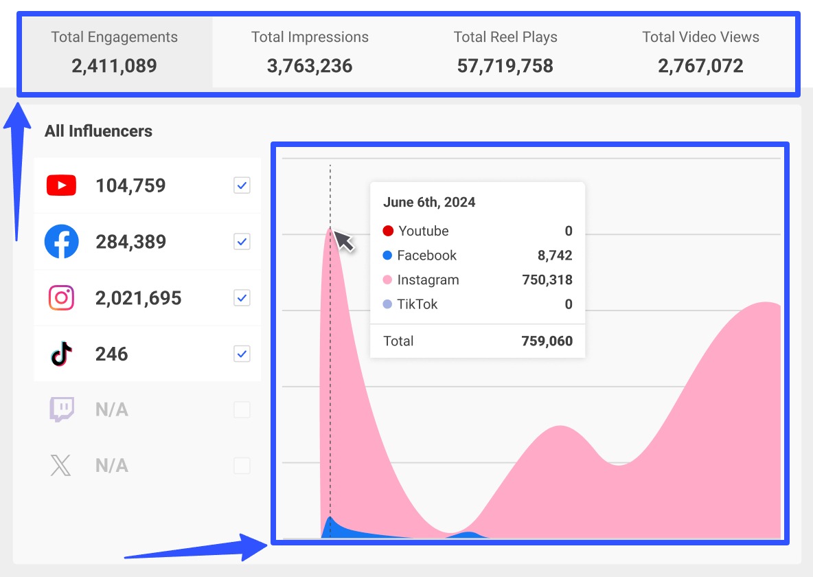 Influencer Analytics7