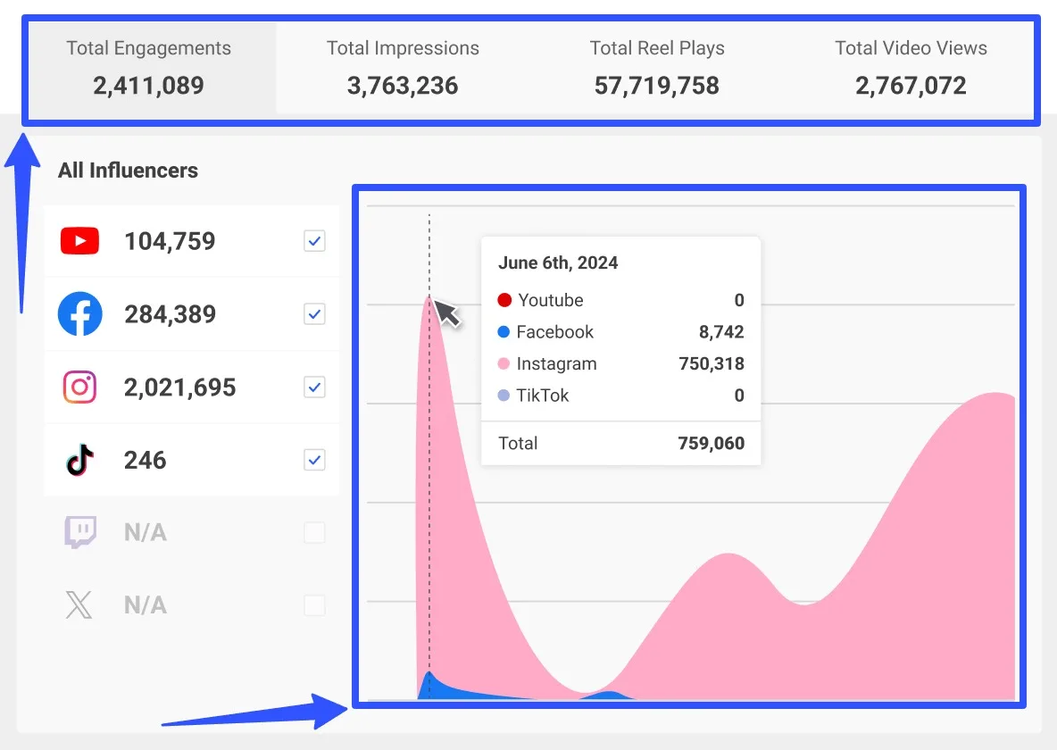 Influencer Analytics7