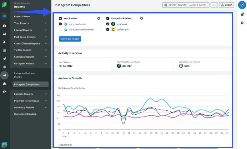 Instagram Analytics Tools11