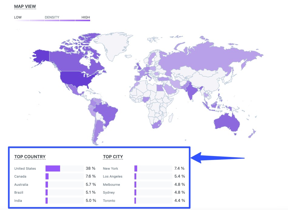 Instagram Analytics Tools13