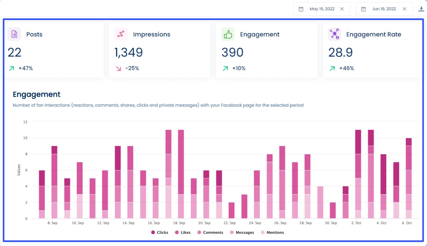 Instagram Analytics Tools2