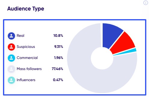Instagram Analytics Tools21