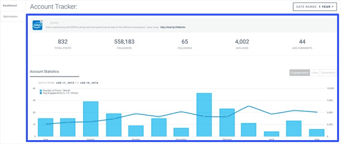 Instagram Analytics Tools26